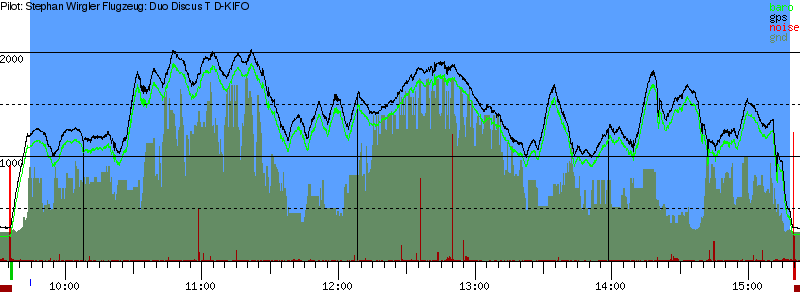 Barometer